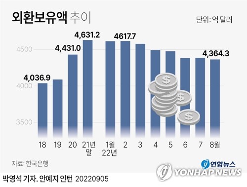 [한국경제 위기인가] ③美연준이 최대 뇌관…가계빚·부동산도 위태