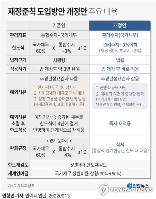 "재정준칙 없으면 2060년 국민 1인당 국가채무 1억원"