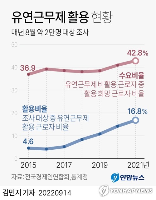 재택근무율 70%…노동장관, 유연근무 우수기업 방문