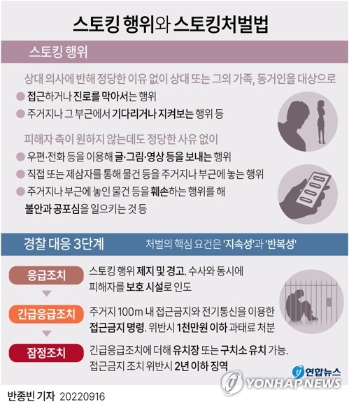 스토킹처벌법 1년…'가해자 차단' 초동조치는 낙제점