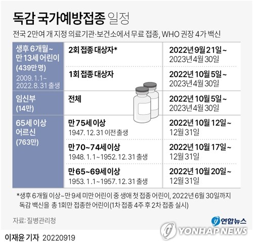 "온가족 맞으면 거의 20만원" 고물가에 독감백신 발품팔기