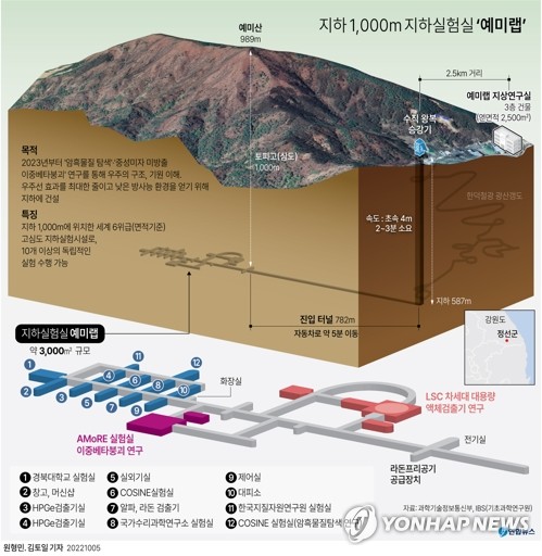 [대덕특구를 가다] ⑨ 기초과학연구원 '국가대표 넘어 세계 선도의 길로'