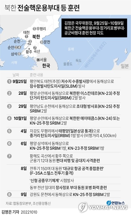 [한반도의 오늘] 노동당 창건일 맞아 국방력·민생 강화 메시지