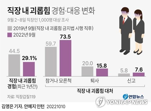 "싸가지 없는…" 부하직원에 막말 전남도청 공무원 해임