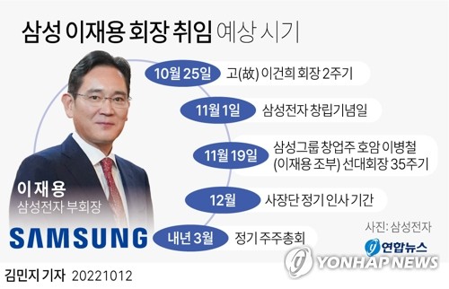 Lee Jae-yong participa do comitê de conformidade da Samsung pela primeira vez em 1 ano e 9 meses..."Participe da gestão de conformidade"(instalação)