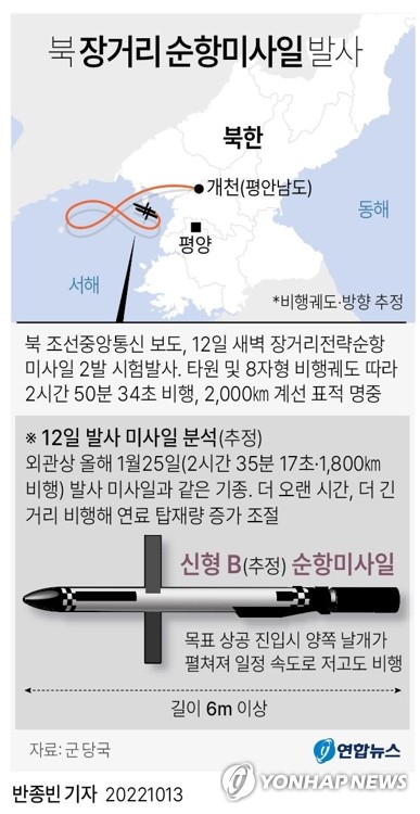 ADD "北순항미사일, 연료통 키워 멀리 보낸듯…엔진수준 안좋아"(종합)