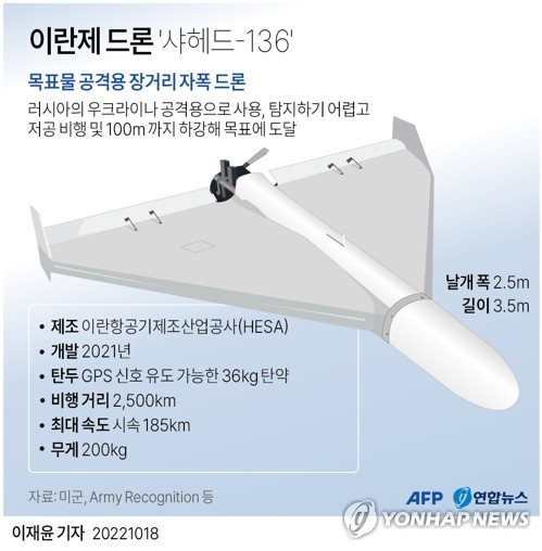 서방, 러-이란 '무기 밀착'에 정면 대응 전환(종합)