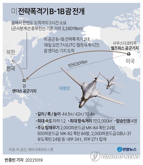 北도발 우려속 美전략폭격기 B-1B 괌 전개한듯…한반도서 2시간