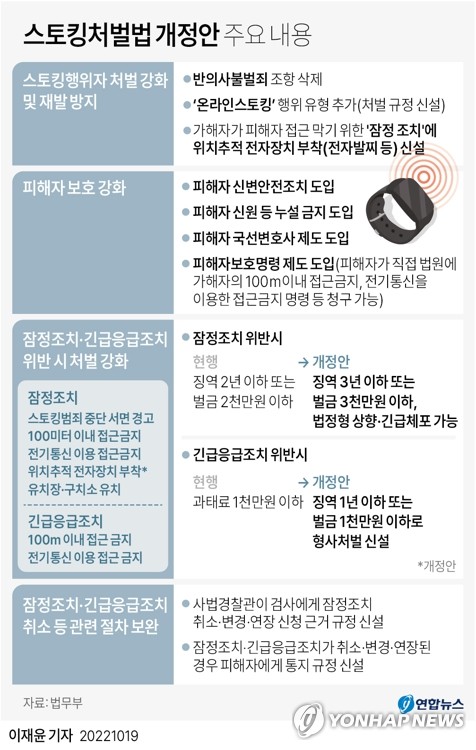 스토킹처벌법 1년…'가해자 차단' 초동조치는 낙제점