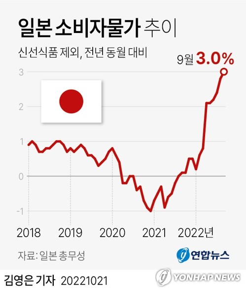 [엔·위안화 추락] 실물경제도 타격…성장률 日 2.0%·中 3.2%에 그칠듯