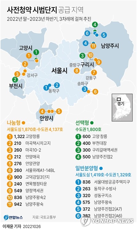 공공분양 주택 50만호 중 68% 청년층에…'미혼 특공' 도입