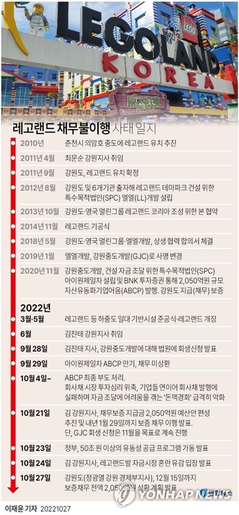 '급한 불 끈다' 시장 자금 경색에 보증채무 상환 앞당긴 강원도