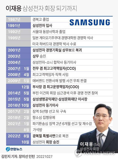 이재용, 회장 승진 후 첫 행보로 광주 협력사 택한 이유는