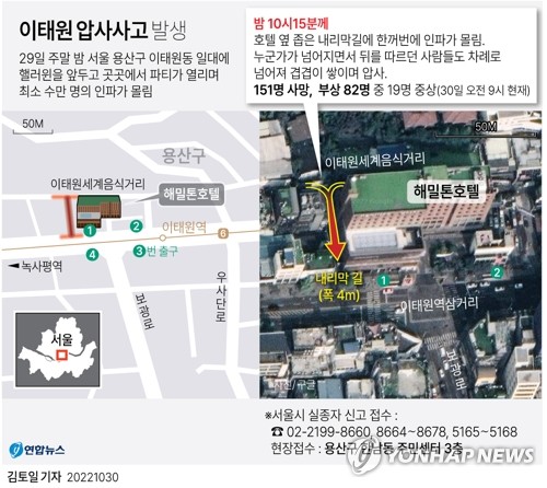 [이태원 참사] 사고직후 통화·트윗량 늘어…트위터엔 '#PrayForItaewon'(종합)