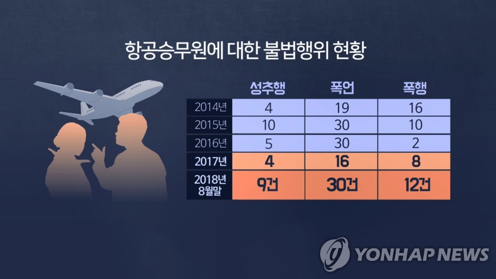 [제주공항 사람들] ③"내 남편이 누군줄 알아?"…승무원 감정노동 힘들어