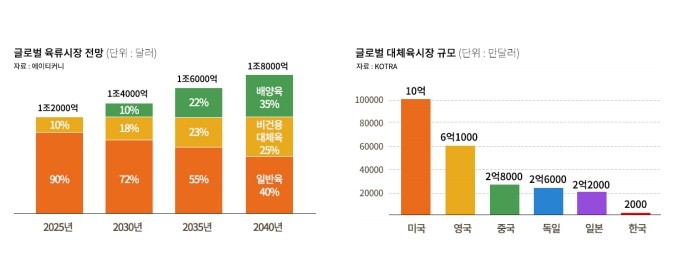 "탄소중립 열쇠는 기술 상용화…신기술 도입 유인책 필요"