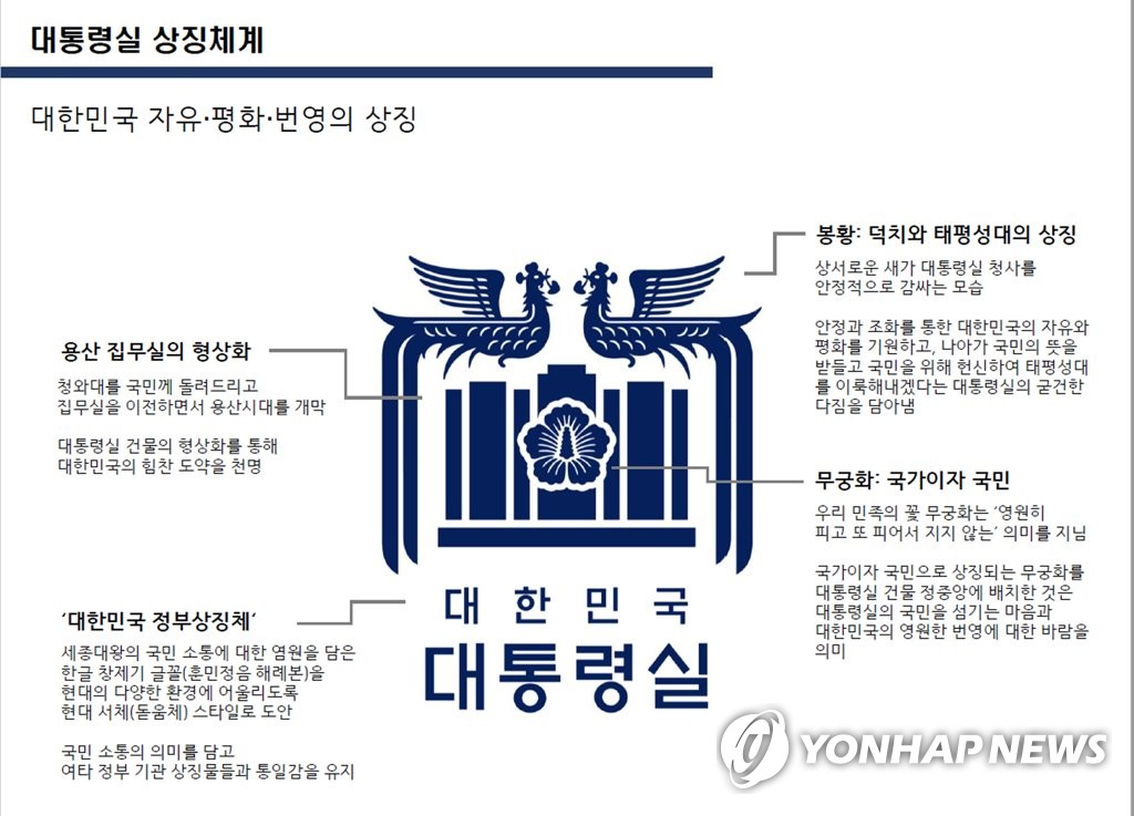 '靑 기와집' 들어낸 대통령실 새 CI…용산 집무실 감싸는 봉황