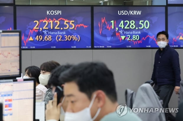 금리인상에 '주식 빚투' 비상…신용융자 연체금리 12%대 진입