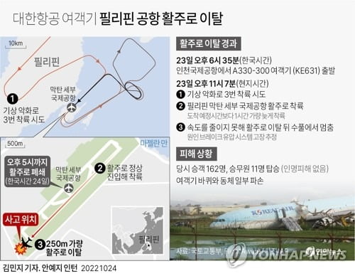 필리핀 세부서 발 묶인 승객들 한국온다…대체항공편 인천 출발