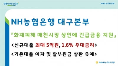 대구농협, 농수산물시장 피해 상인 금융지원…금리 최고 1.6％