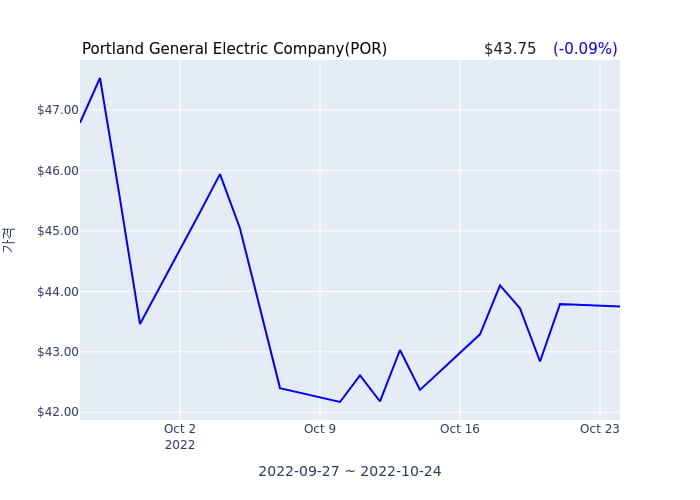 Portland General Electric Company(POR) 수시 보고 