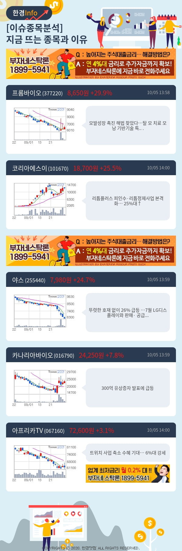 이슈종목분석-지금 뜨는 종목과 그 이유는?