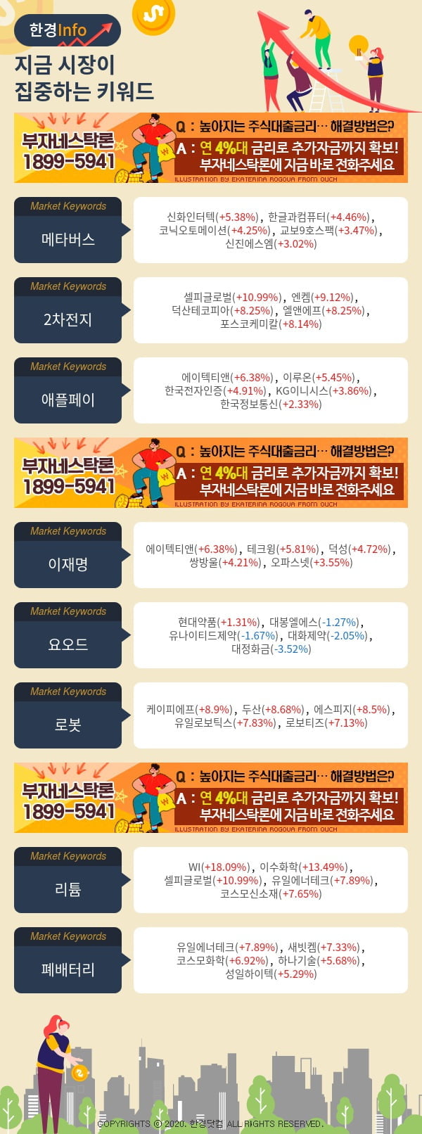 지금 시장이 집중하고 있는 키워드는 2차전지, 애플페이, 이재명 등