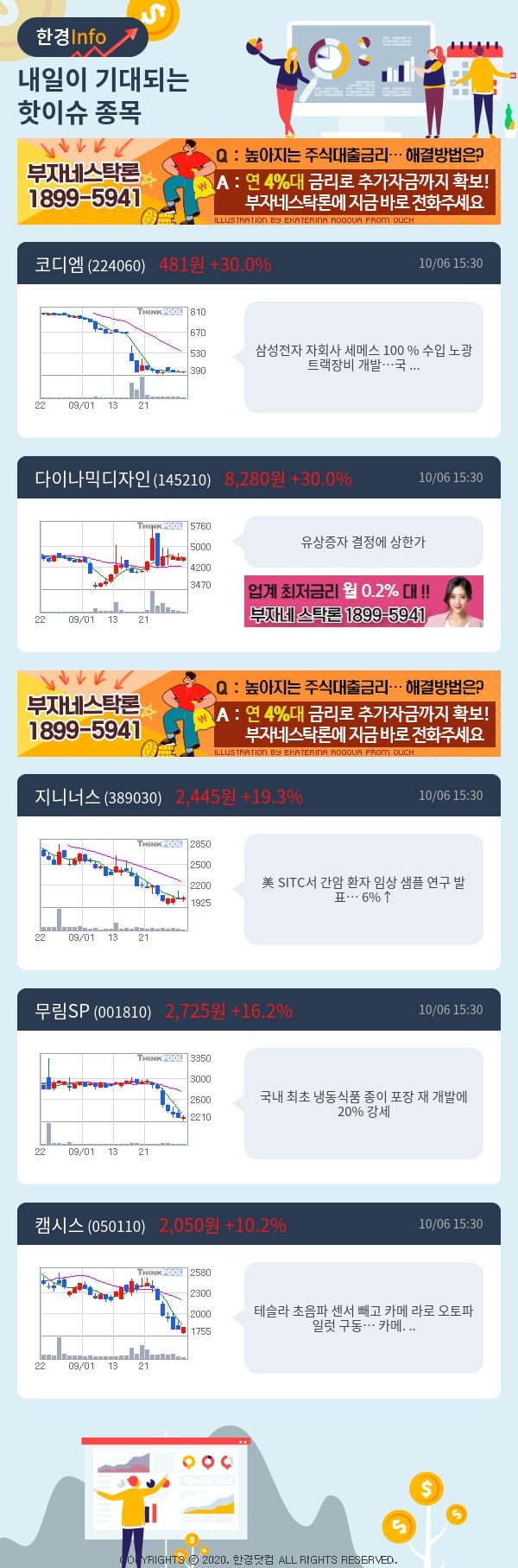 내일이 기대되는 핫이슈 종목