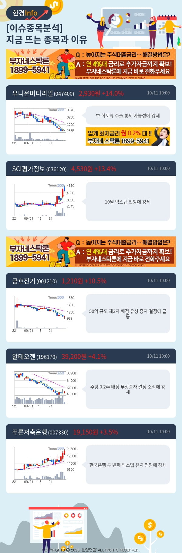 이슈종목분석-지금 뜨는 종목과 그 이유는?