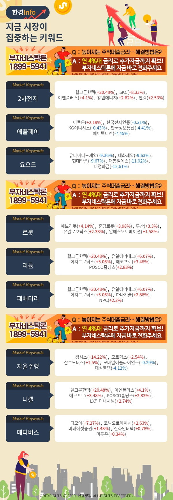 지금 시장이 집중하고 있는 키워드는 2차전지, 애플페이, 요오드 등