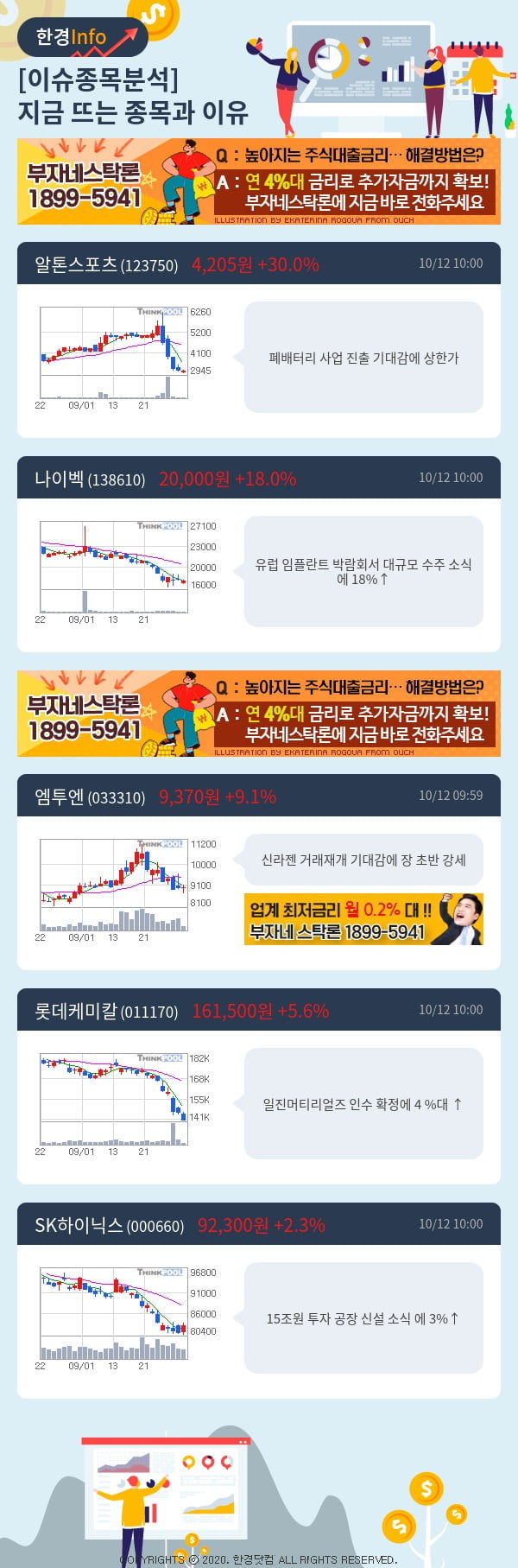 이슈종목분석-지금 뜨는 종목과 그 이유는?