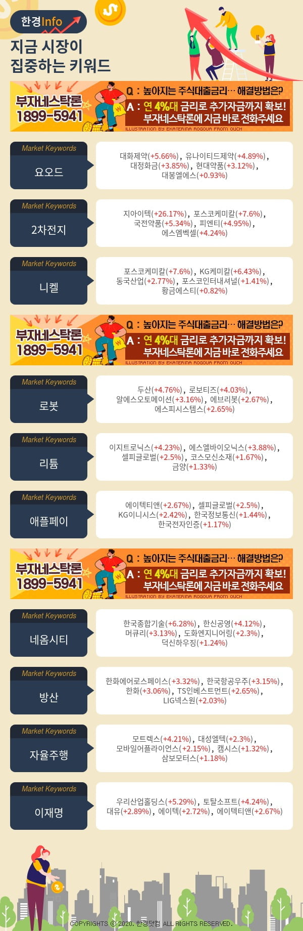 지금 시장이 집중하고 있는 키워드는 요오드, 2차전지, 니켈 등