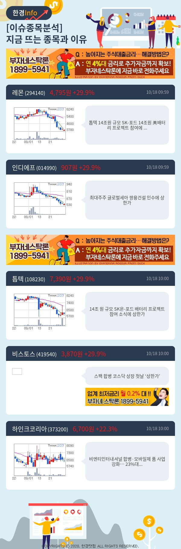 이슈종목분석-지금 뜨는 종목과 그 이유는?