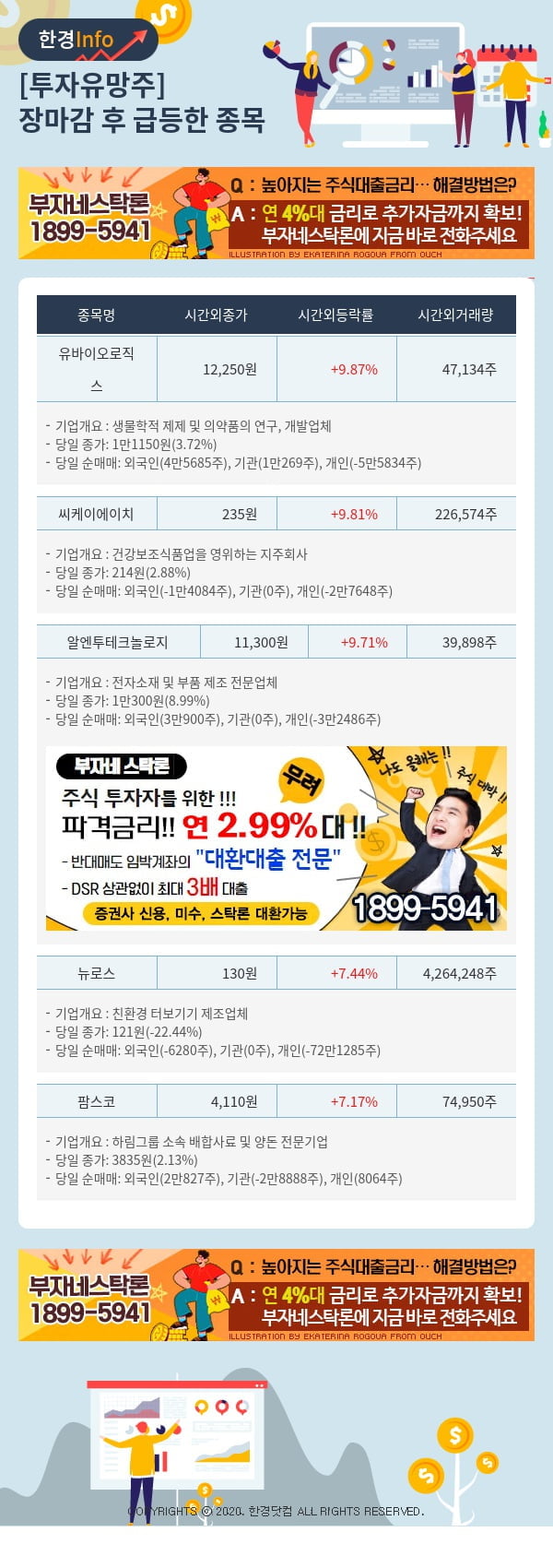 투자유망주-어제 장마감 이후 급등한 종목 유바이오로직스, 씨케이에이치