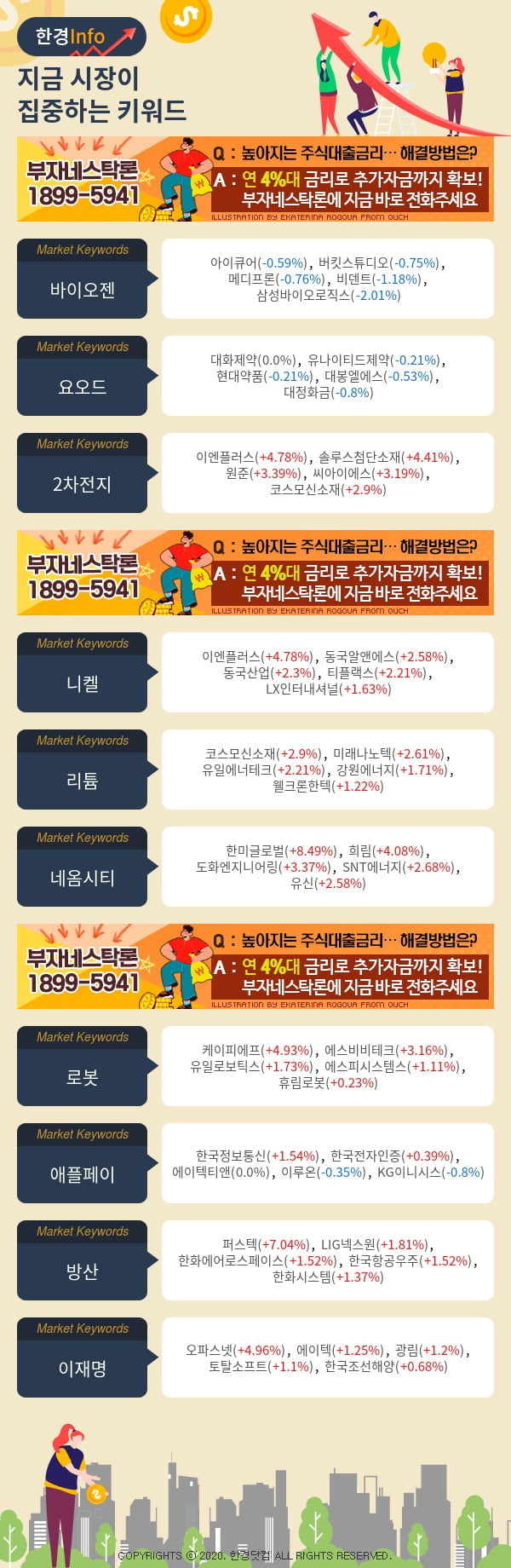 지금 시장이 집중하고 있는 키워드는 요오드, 2차전지, 니켈 등