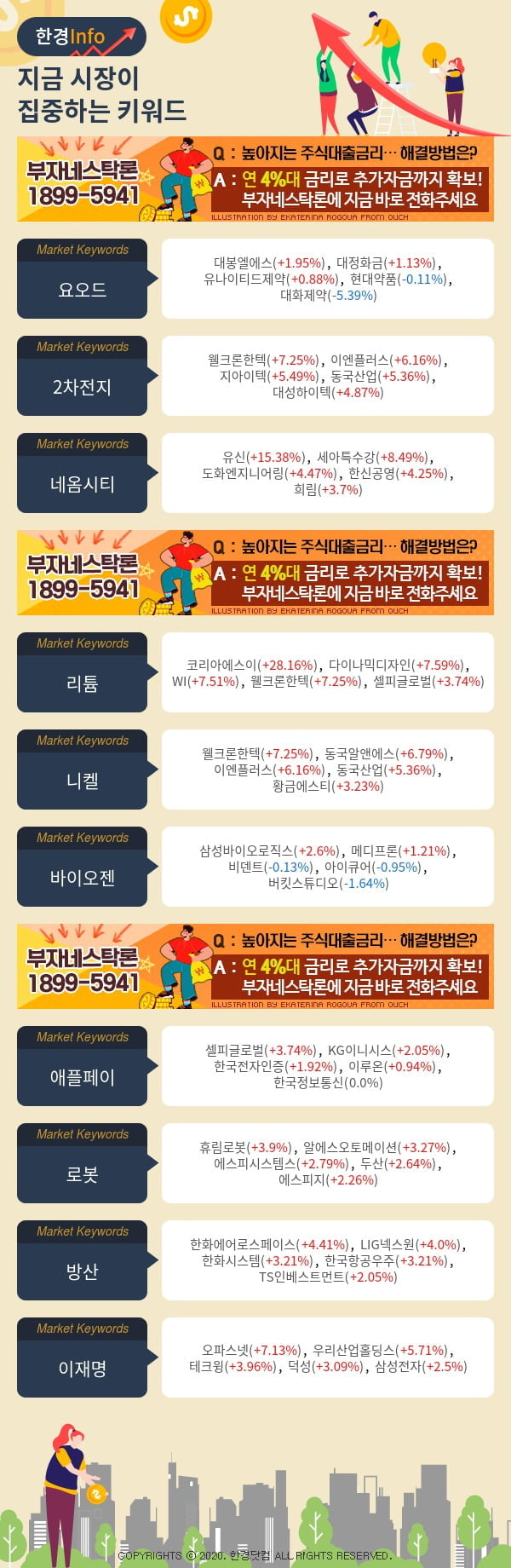 지금 시장이 집중하고 있는 키워드는 요오드, 2차전지, 네옴시티 등