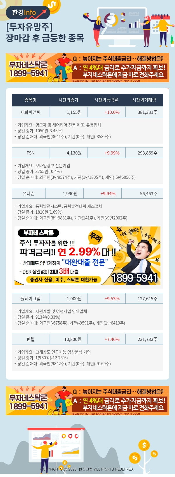 투자유망주-어제 장마감 이후 급등한 종목 세화피앤씨, FSN