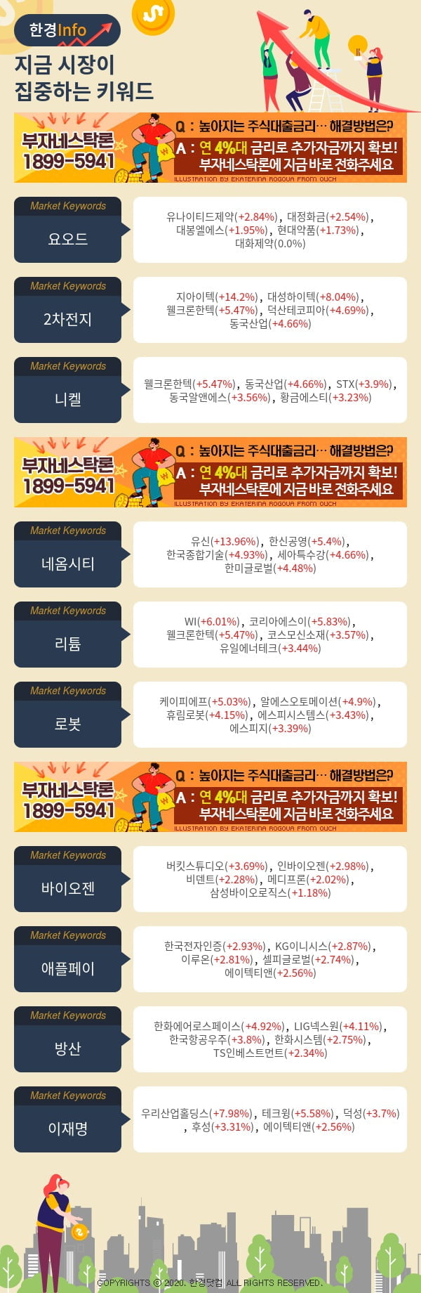 지금 시장이 집중하고 있는 키워드는 요오드, 2차전지, 니켈 등