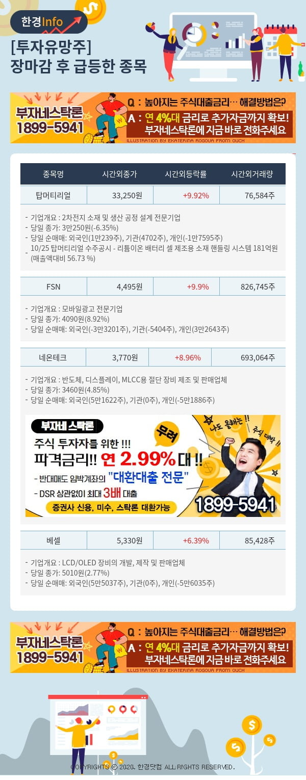 투자유망주-어제 장마감 이후 급등한 종목 탑머티리얼, FSN