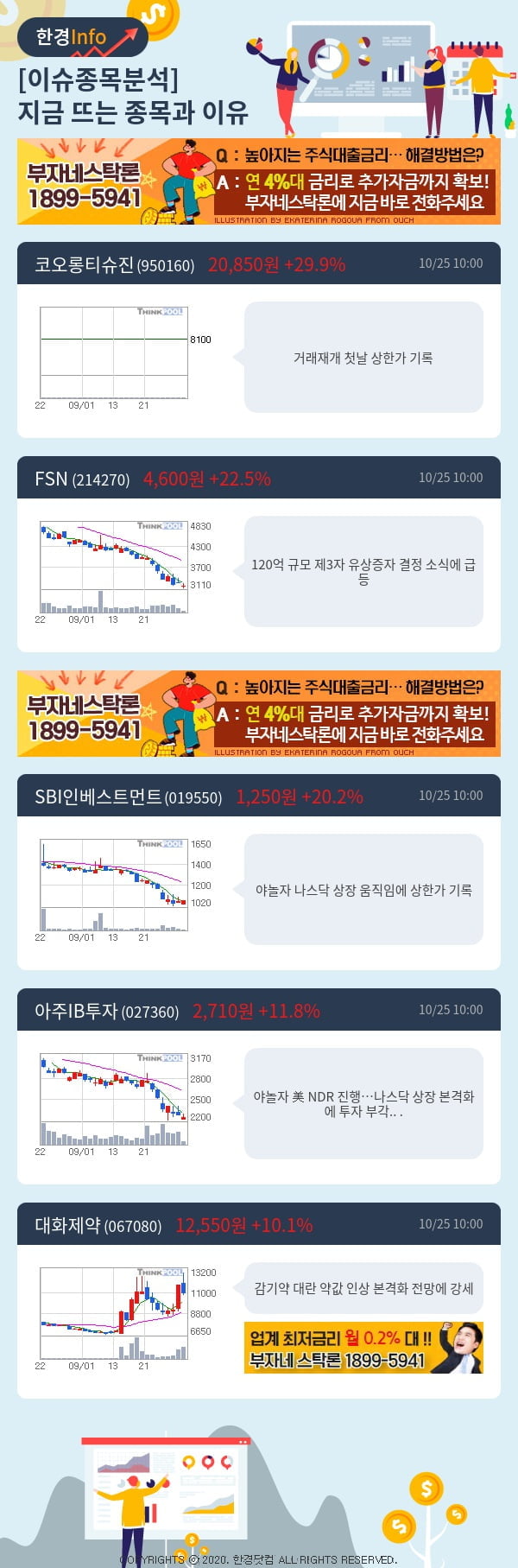 이슈종목분석-지금 뜨는 종목과 그 이유는?