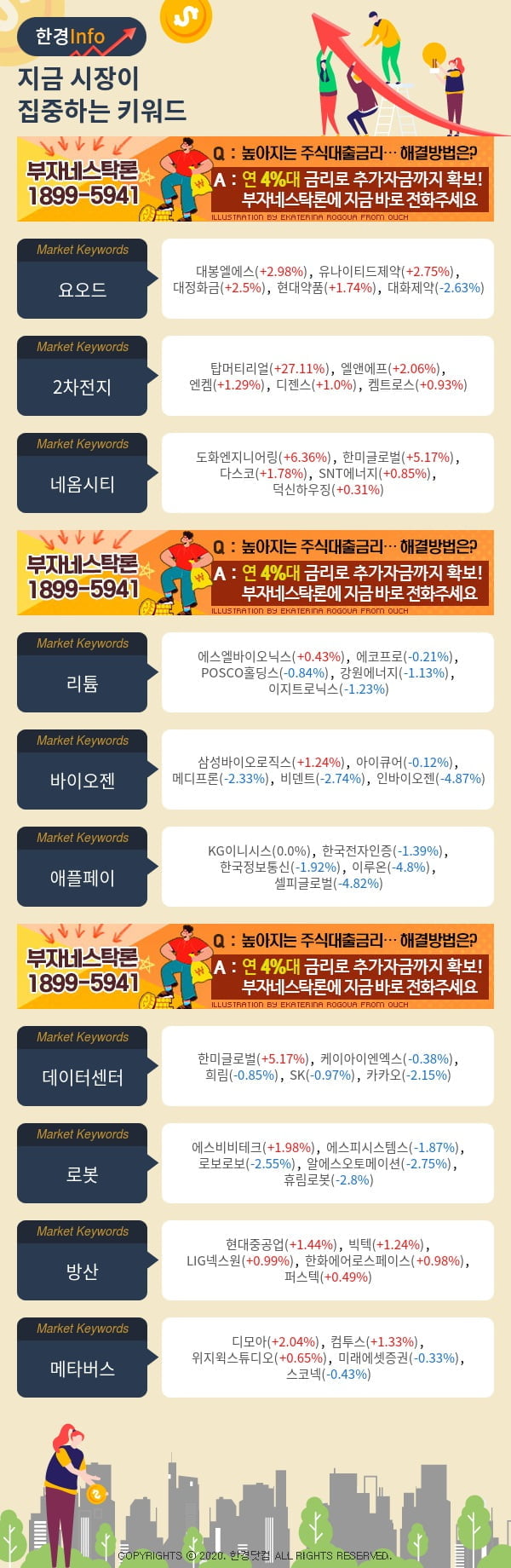 지금 시장이 집중하고 있는 키워드는 요오드, 2차전지, 네옴시티 등