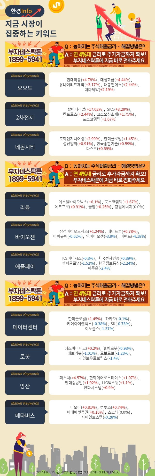 지금 시장이 집중하고 있는 키워드는 요오드, 2차전지, 네옴시티 등