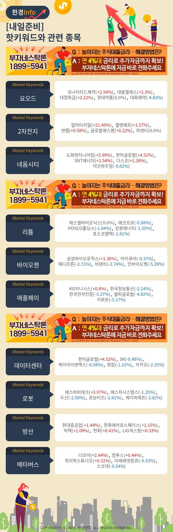 내일준비-핫키워드와 관련 종목