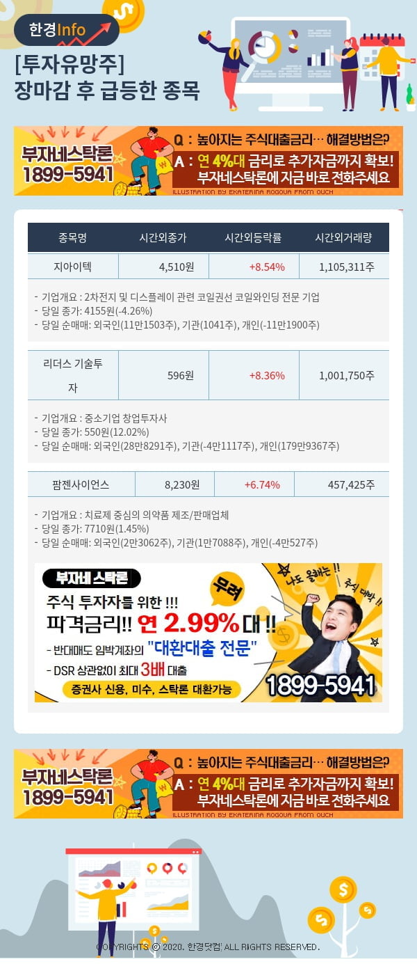 투자유망주-어제 장마감 이후 급등한 종목 지아이텍, 리더스 기술투자