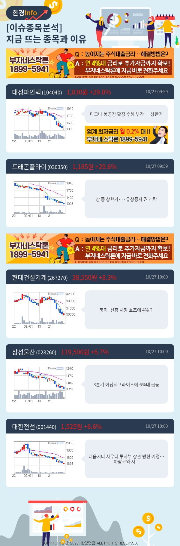 이슈종목분석-지금 뜨는 종목과 그 이유는?