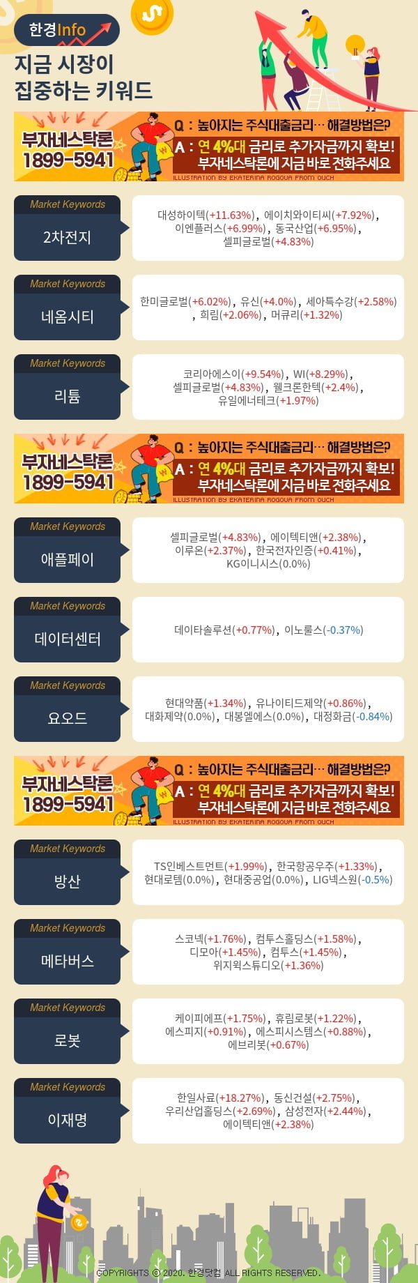 지금 시장이 집중하고 있는 키워드는 2차전지, 네옴시티, 리튬 등