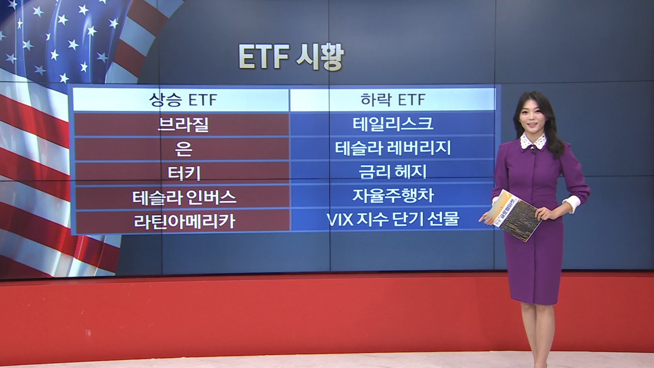 10월 4일 ETF 시황...EWZ·ILF 강세 [글로벌 시황&이슈]