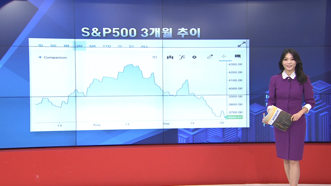 월가 선정 4분기 유망주 [글로벌 시황&이슈]