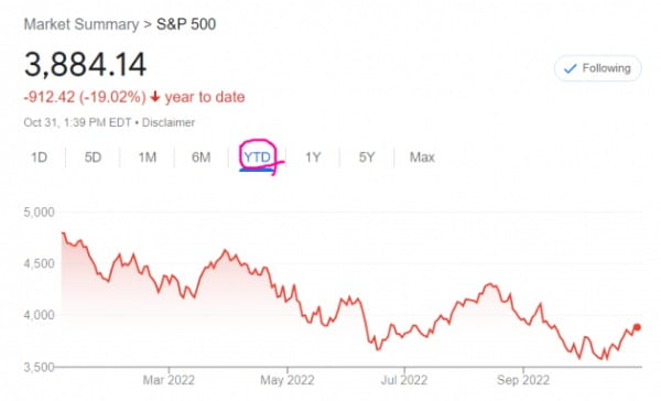 미국 뉴욕증시의 S&P500지수는 올 들어 급등락을 반복해왔다.
