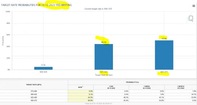 [김현석의 월스트리트나우] 75bp 올리고 비둘기 발언? JP모건 "S&P □% 더 상승"